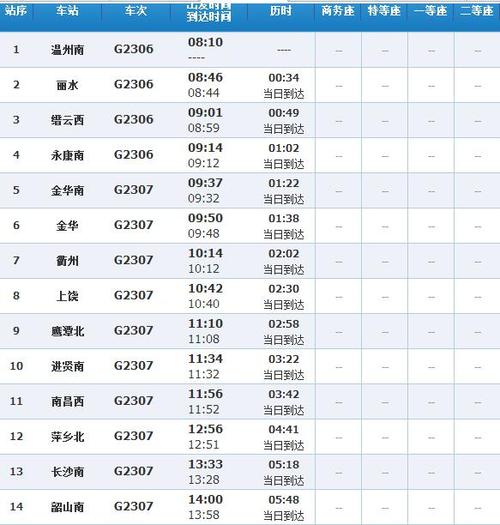 南华到昆明的高铁需要多少时间？普洱景东县天气情况