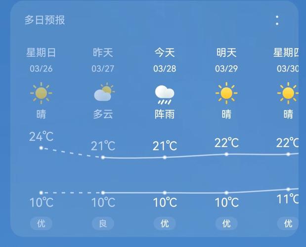 西昌下雨会一直下吗？介绍西昌的天气情况