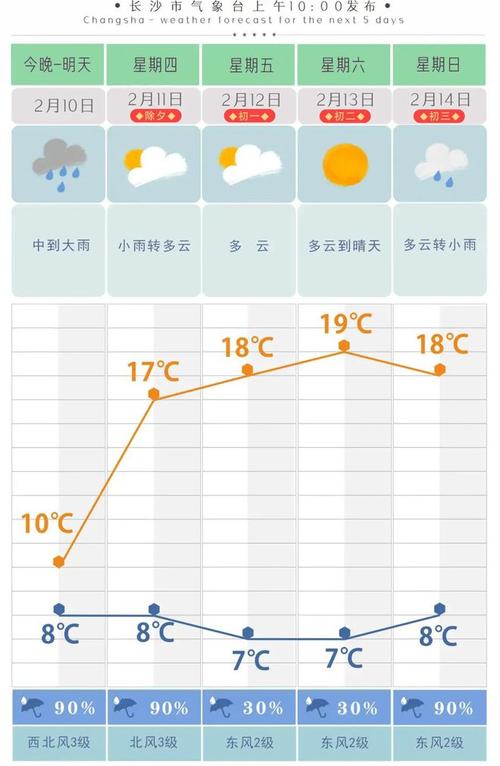 2021春节湖南有可能下雪吗?春节期间长沙天气情况-图3 2021春节湖南有可能下雪吗?春节期间长沙天气情况-图3