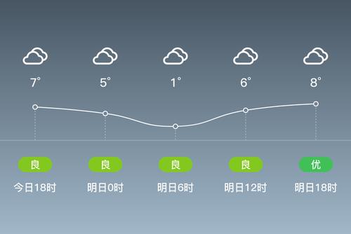 甘肃礼县气候类型?陇南礼县最近天气情况-图1 甘肃礼县气候类型?陇南礼县最近天气情况-图1