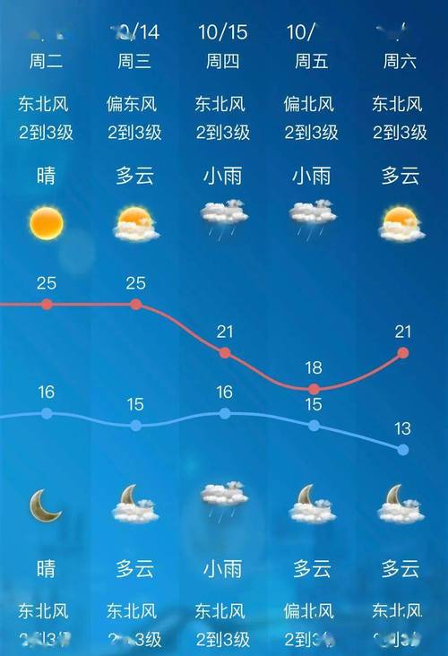无锡历年最低气温有多少度?大概是在几月?无锡的历史天气情况-图3 无锡历年最低气温有多少度?大概是在几月?无锡的历史天气情况-图3
