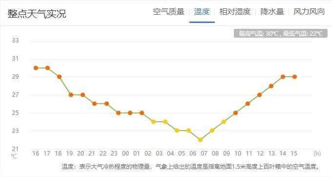 洛阳元月份天气情况?洛阳6号天气情况-图3 洛阳元月份天气情况?洛阳6号天气情况-图3