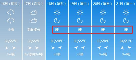 洛阳元月份天气情况?洛阳6号天气情况-图2 洛阳元月份天气情况?洛阳6号天气情况-图2