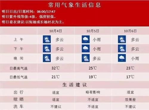南京天气什么时候升温?南京今明天气情况-图2 南京天气什么时候升温?南京今明天气情况-图2