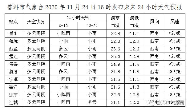 普洱气候优缺点?云南普洱全年天气情况-图3 普洱气候优缺点?云南普洱全年天气情况-图3