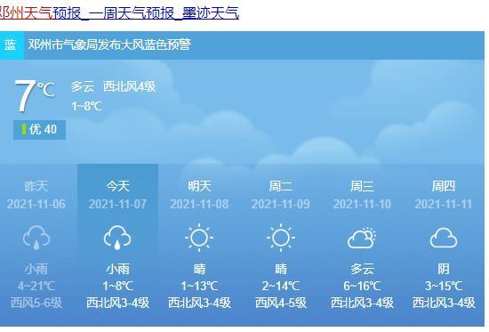 2021年立冬那天河南邓州刮的南风还是北风？南阳邓州的天气情况