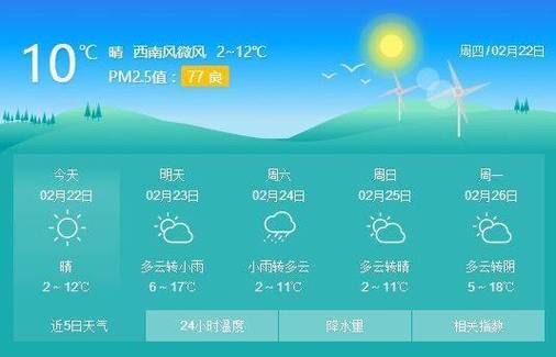 信阳天气断崖式降温文案?信阳29号天气情况-图1 信阳天气断崖式降温文案?信阳29号天气情况-图1