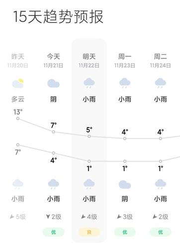 信阳天气断崖式降温文案?信阳29号天气情况-图3 信阳天气断崖式降温文案?信阳29号天气情况-图3