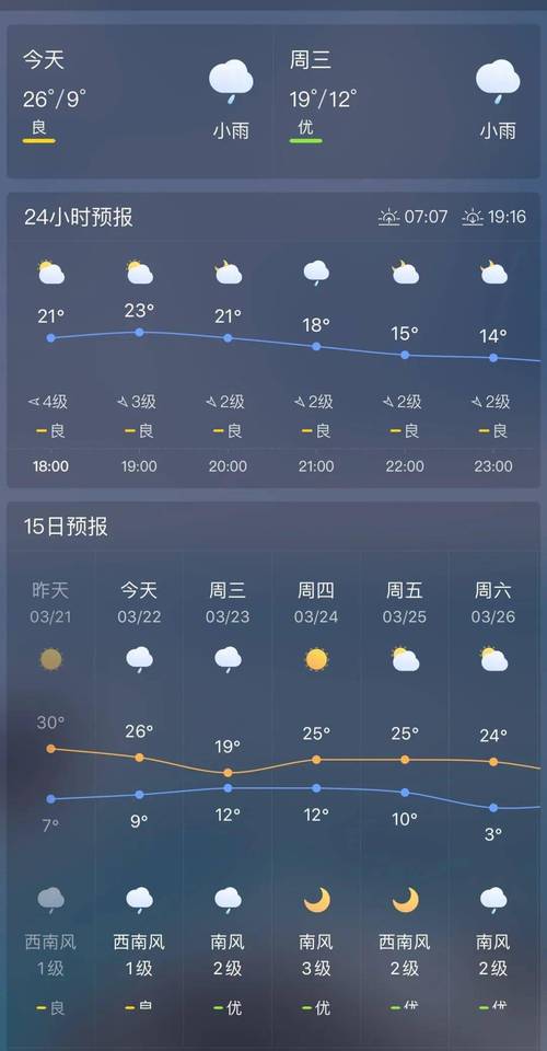 宣威一年四季气候特征?宣威2016全年天气情况-图1 宣威一年四季气候特征?宣威2016全年天气情况-图1