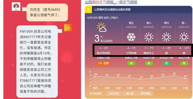 2020年山西朔州冬天多少度?朔州近日的天气情况-图3 2020年山西朔州冬天多少度?朔州近日的天气情况-图3