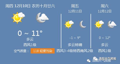 洛阳天气最近几天应穿什么?26号洛阳天气情况-图3 洛阳天气最近几天应穿什么?26号洛阳天气情况-图3