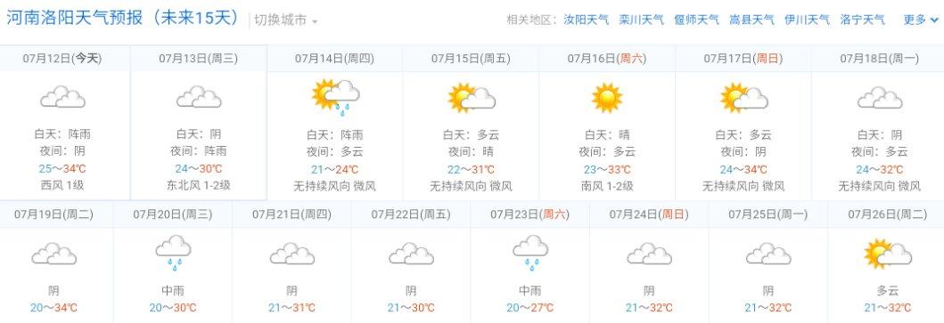 洛阳天气最近几天应穿什么?26号洛阳天气情况-图1 洛阳天气最近几天应穿什么?26号洛阳天气情况-图1