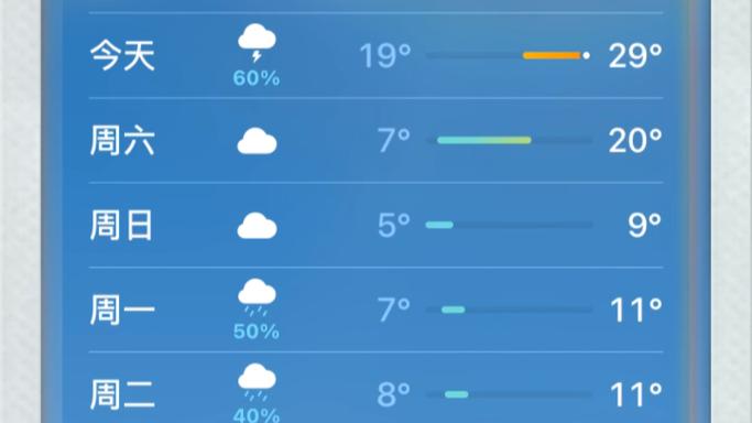 今天天气适合穿羽绒服吗？实时明天什么天气情况