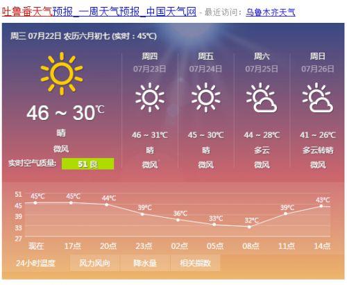 吐鲁番11月份天气冷么?新疆吐鲁番全年天气情况-图1 吐鲁番11月份天气冷么?新疆吐鲁番全年天气情况-图1