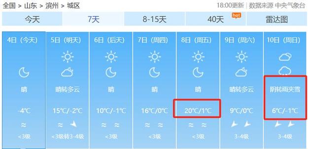 烟台和滨州天气有什么区别?滨州19号天气情况-图2 烟台和滨州天气有什么区别?滨州19号天气情况-图2