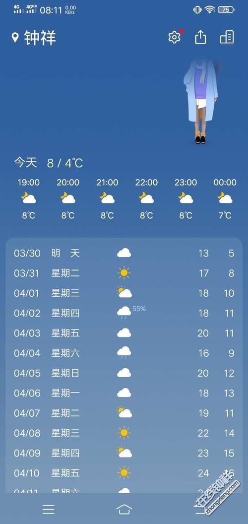 钟祥市柴湖镇想未来五天天气如何？钟祥今天的天气情况