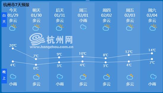 杭州空气湿度是多少?杭州今年的天气情况-图3 杭州空气湿度是多少?杭州今年的天气情况-图3