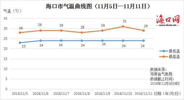 青海海南州全年温度?海南海全年天气情况-图3 青海海南州全年温度?海南海全年天气情况-图3