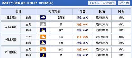 我想掌握高深的预测学,应如何做?商水县天气情况-图2 我想掌握高深的预测学,应如何做?商水县天气情况-图2