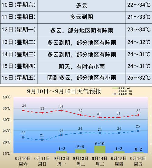 义乌当地天气如何?浙江义乌最近天气情况-图3 义乌当地天气如何?浙江义乌最近天气情况-图3