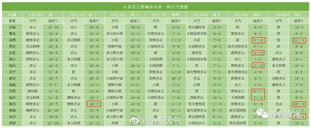 23年济南什么时候供暖?济南23号天气情况-图1 23年济南什么时候供暖?济南23号天气情况-图1