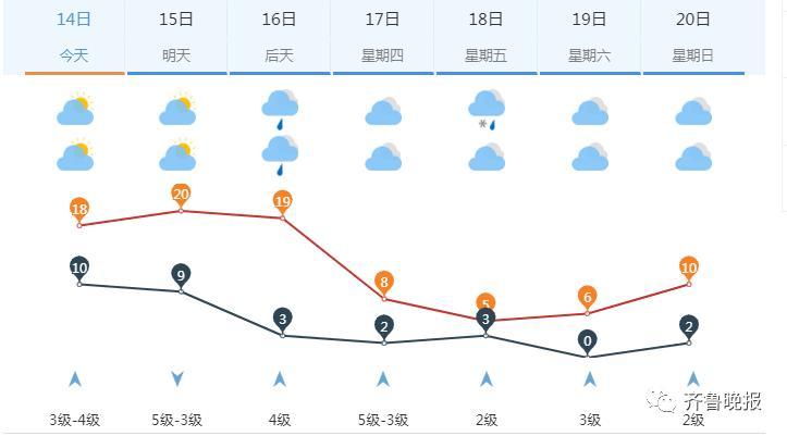 23年济南什么时候供暖?济南23号天气情况-图2 23年济南什么时候供暖?济南23号天气情况-图2