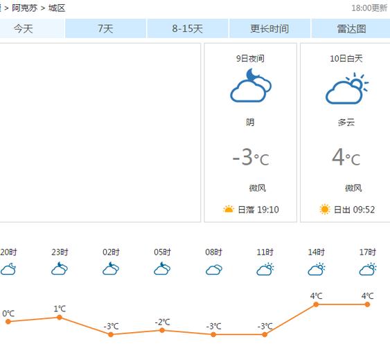 谁给介绍下新疆阿克苏地区的天气状况？阿克苏地区天气情况