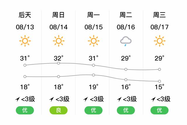谁给介绍下新疆阿克苏地区的天气状况?阿克苏地区天气情况-图2 谁给介绍下新疆阿克苏地区的天气状况?阿克苏地区天气情况-图2