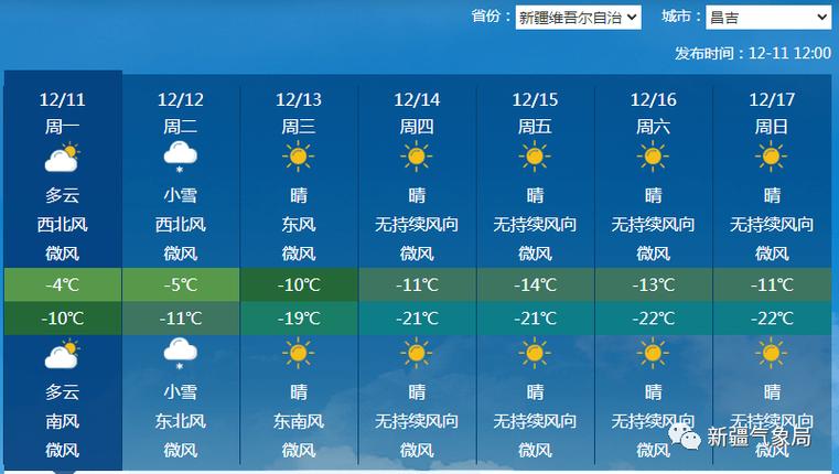 谁给介绍下新疆阿克苏地区的天气状况?阿克苏地区天气情况-图3 谁给介绍下新疆阿克苏地区的天气状况?阿克苏地区天气情况-图3