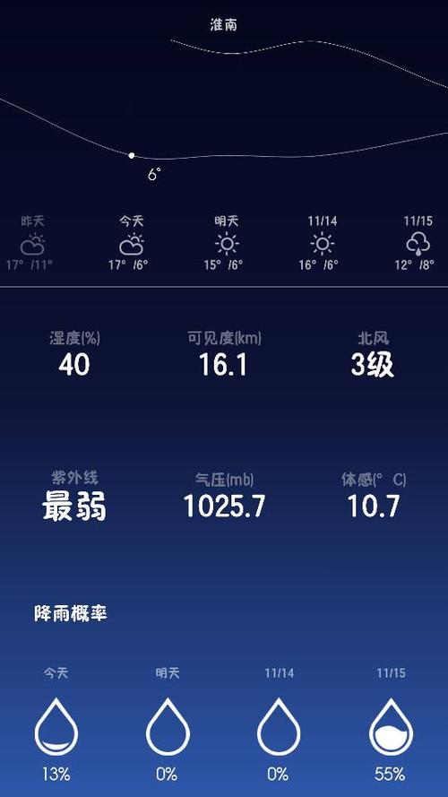 淮南天气穿什么衣服?明日淮南天气情况-图3 淮南天气穿什么衣服?明日淮南天气情况-图3
