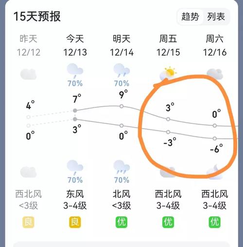 淮南天气穿什么衣服?明日淮南天气情况-图2 淮南天气穿什么衣服?明日淮南天气情况-图2