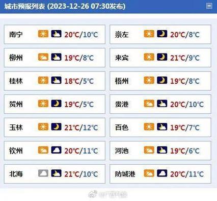2023年下半年广西天气什么时候转冷预报？预报广西天气情况