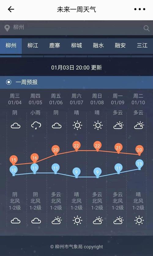 2023年下半年广西天气什么时候转冷预报?预报广西天气情况-图2 2023年下半年广西天气什么时候转冷预报?预报广西天气情况-图2
