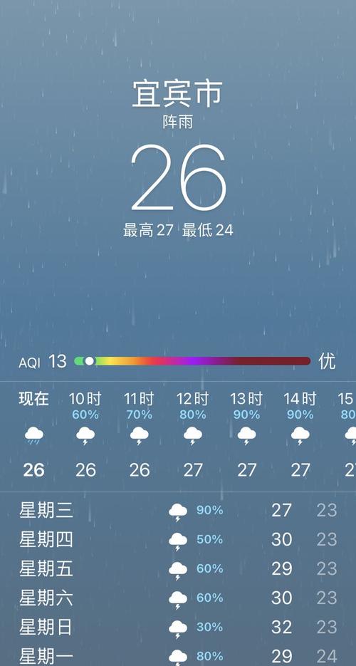 宜宾气候怎么样?最近宜宾天气情况怎样-图3 宜宾气候怎么样?最近宜宾天气情况怎样-图3