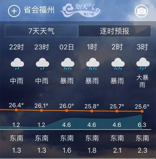 福州天气一年四季怎样?福州全年雨水天气情况-图3 福州天气一年四季怎样?福州全年雨水天气情况-图3