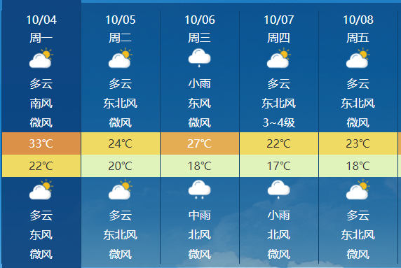 2021年冬天江苏宿迁冷不冷?7月沭阳天气情况-图2 2021年冬天江苏宿迁冷不冷?7月沭阳天气情况-图2