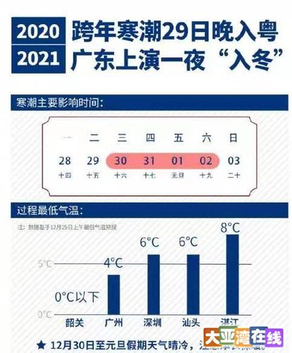 惠州寒潮天气要持续多久?广东慧州天气情况-图1 惠州寒潮天气要持续多久?广东慧州天气情况-图1