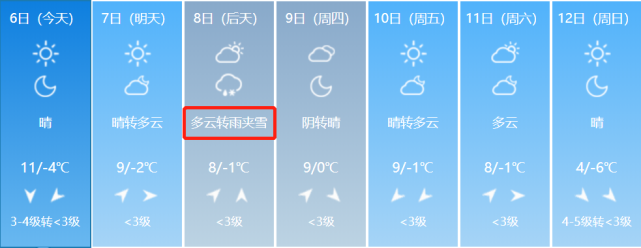 乐亭县黄湾几号逢集？5月遵化天气情况