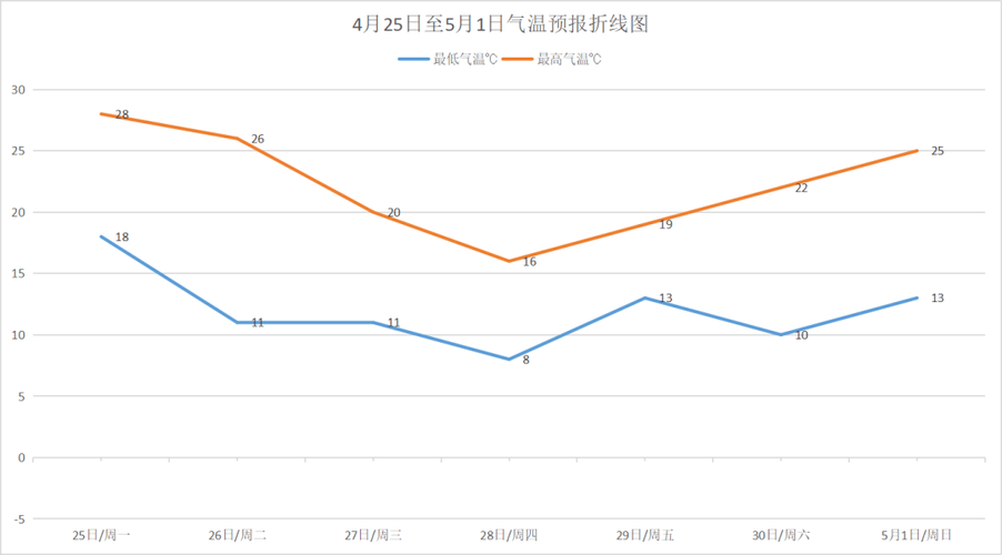 辛集市最低温度是零下多少度？辛集明天天气情况