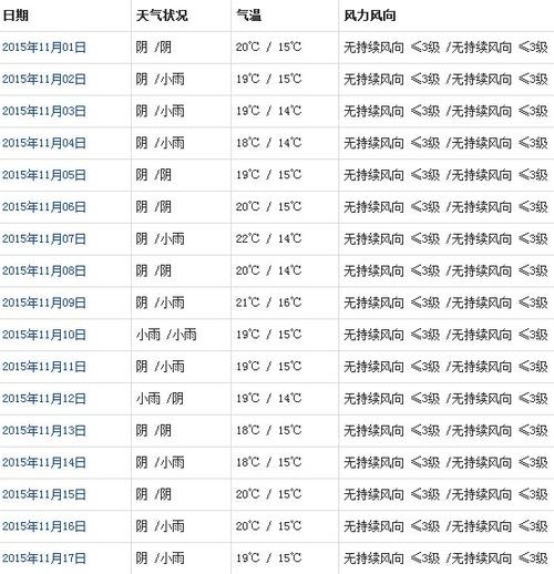 宜宾天气这么热什么时候降温?10月宜宾天气情况-图2 宜宾天气这么热什么时候降温?10月宜宾天气情况-图2