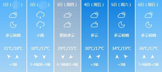 临汾下雨了吗？11月临汾天气情况