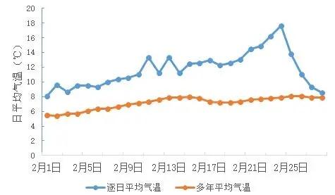 成都2021年历史天气情况?23号成都天气情况-图3 成都2021年历史天气情况?23号成都天气情况-图3