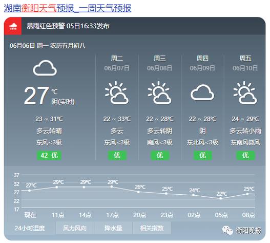 今年衡阳阳历八月至十月份天气雨水如何?10月衡阳天气情况-图1 今年衡阳阳历八月至十月份天气雨水如何?10月衡阳天气情况-图1