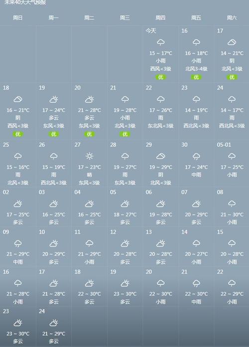 今年衡阳阳历八月至十月份天气雨水如何?10月衡阳天气情况-图2 今年衡阳阳历八月至十月份天气雨水如何?10月衡阳天气情况-图2
