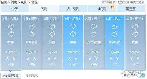今年衡阳阳历八月至十月份天气雨水如何?10月衡阳天气情况-图3 今年衡阳阳历八月至十月份天气雨水如何?10月衡阳天气情况-图3