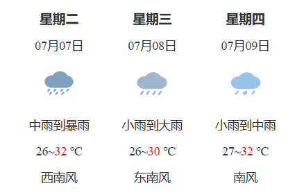 江西南昌今天24小时天气预报查询，今日白天天气，夜间天气情况怎么样？近日来天气情况