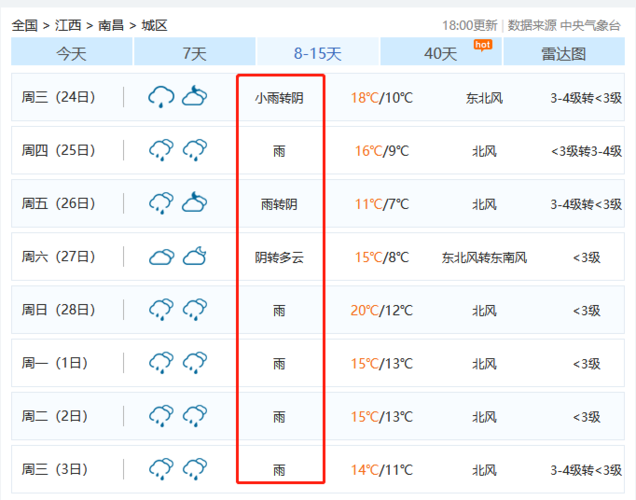 江西南昌今天24小时天气预报查询,今日白天天气,夜间天气情况怎么样?近日来天气情况-图2 江西南昌今天24小时天气预报查询,今日白天天气,夜间天气情况怎么样?近日来天气情况-图2