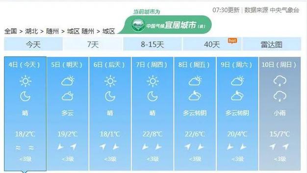 今随州连下雨降温8度好?随州下周天气情况-图3 今随州连下雨降温8度好?随州下周天气情况-图3