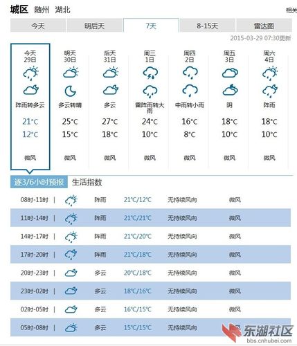 今随州连下雨降温8度好?随州下周天气情况-图2 今随州连下雨降温8度好?随州下周天气情况-图2