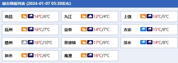 赣南长期的阴雨天气，什么时候才能结束？江西南康天气情况-图2